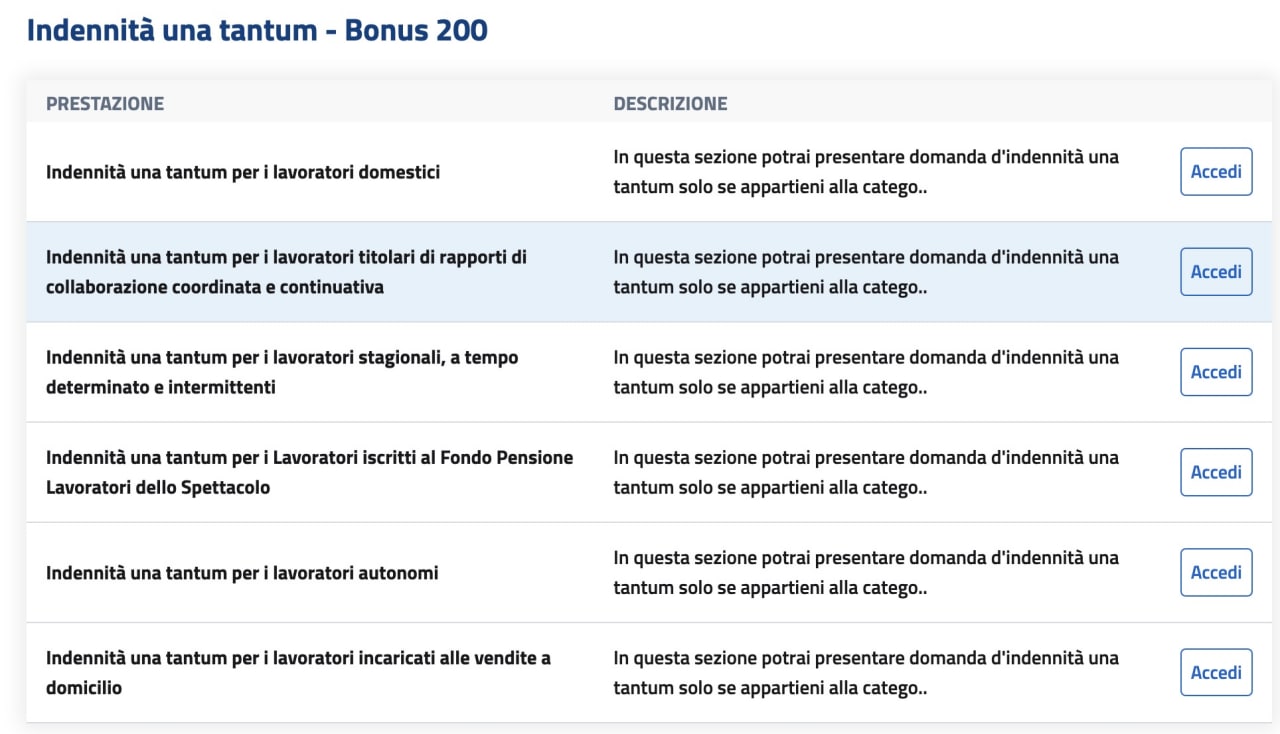 Come richiedere bonus 200€ se sei Co.Co.Co, autonomo, lavoratore domestico e partita IVA